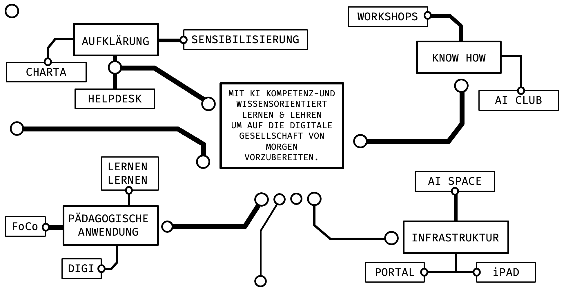 Schwerpunkte